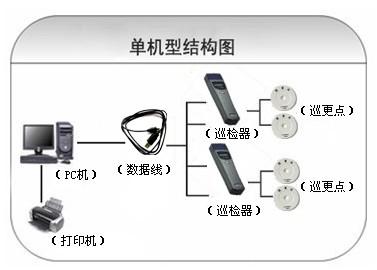 高青县巡更系统六号