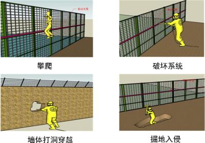 高青县周界防范报警系统四号