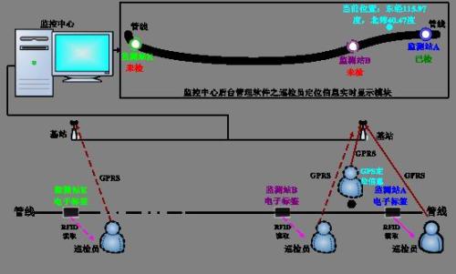 高青县巡更系统八号