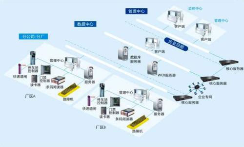 高青县食堂收费管理系统七号